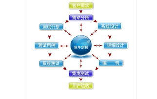 數(shù)字文化創(chuàng)意軟件開發(fā) 藝術(shù)與技術(shù)的交融