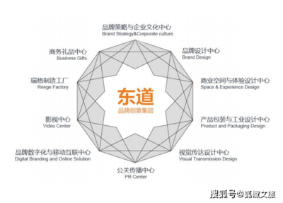 【狐椒微課堂 | 第23期】謝萍 品牌創(chuàng)意與文創(chuàng)產(chǎn)品開發(fā)，助力文旅特色小鎮(zhèn)數(shù)字化升級(jí)