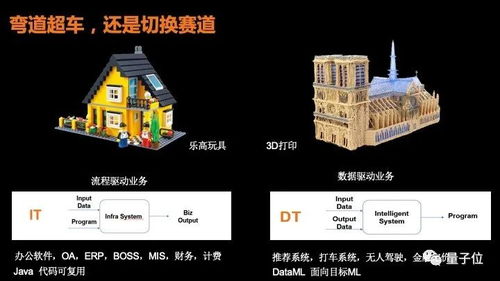 從軟件到數(shù)件 天云數(shù)據(jù)CEO雷濤談AI生態(tài)如何建立自己的Android | 量子位視點(diǎn)分享回顧
