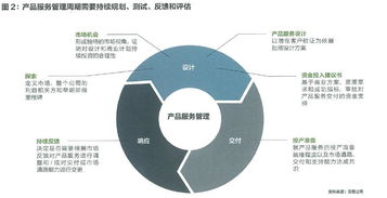 技術(shù)顛覆市場(chǎng)，如何升級(jí)為產(chǎn)品經(jīng)理2.0的思維模型